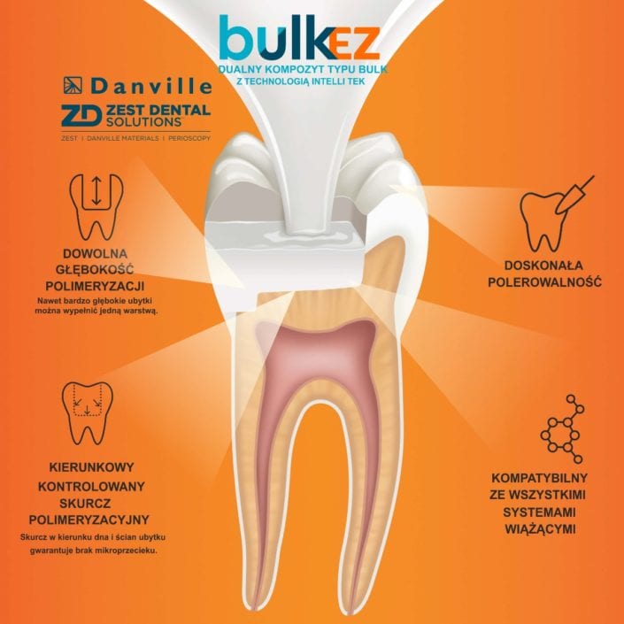 Bulk EZ BULK FILL