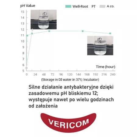 Well-Root PT (putty type) – Bioaktywna bioceramika - gotowa gęsta pasta w kompiulach (Vericom, Korea) - obrazek 2