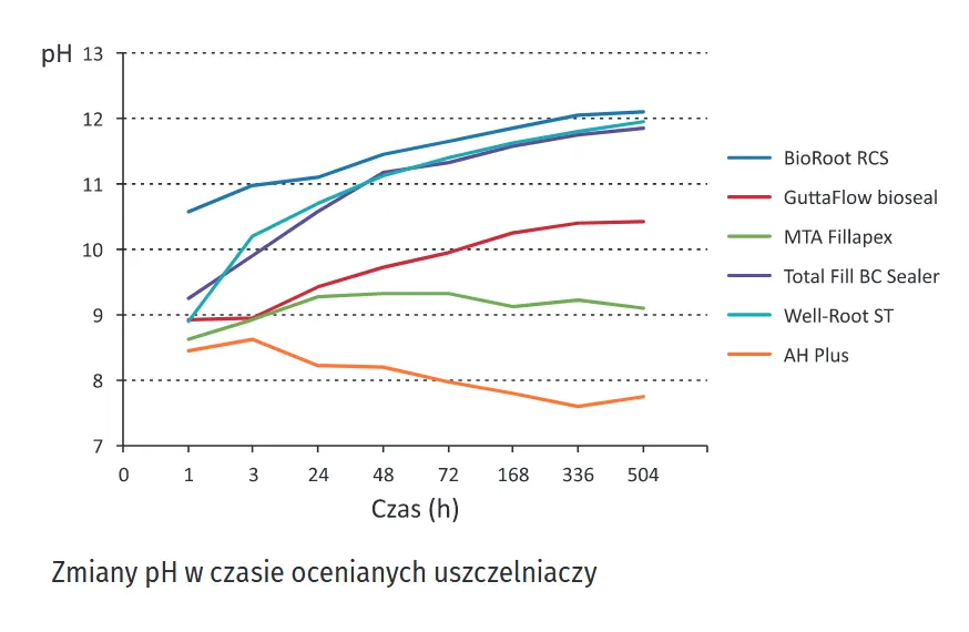 zmiany ph uszczelniacze